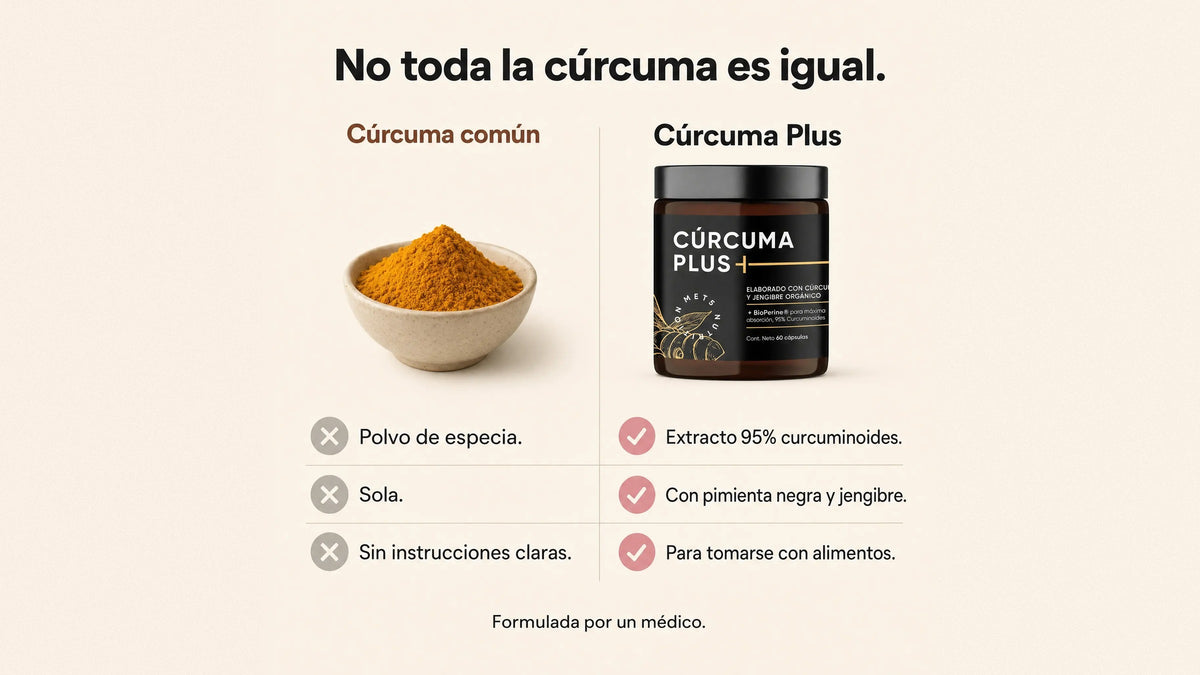 Cúrcuma Plus · Pack de 3 (Paga 2)