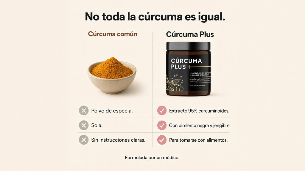 Cúrcuma Plus | 60 cápsulas | Cúrcuma con Pimienta Negra y Jengibre