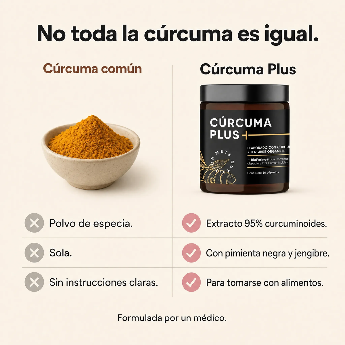 Cúrcuma Plus | Pack de 3 (Paga 2) | 60 cápsulas c/u (180 cápsulas total) | Cúrcuma con Pimienta Negra y Jengibre