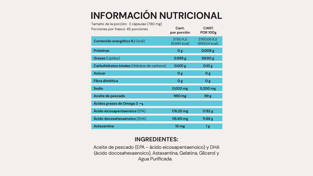 Omega 3 Plus | 90 cápsulas | EPA y DHA con Astaxantina