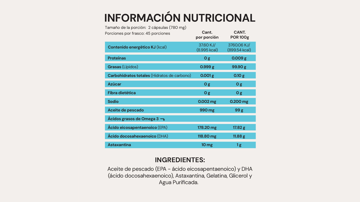 Omega 3 Plus | 90 cápsulas | EPA y DHA con Astaxantina