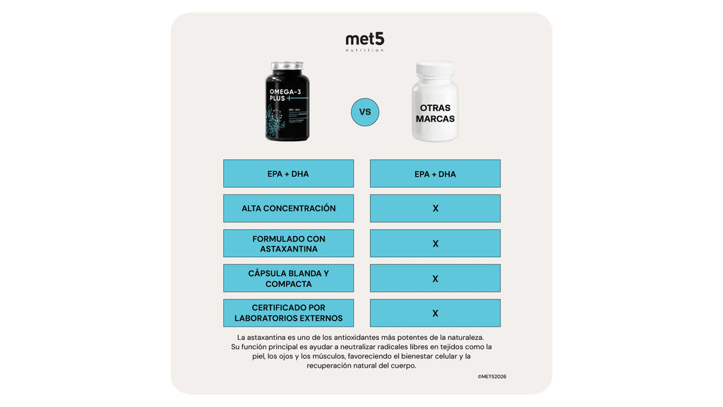 Omega 3 Plus | 90 cápsulas | EPA y DHA con Astaxantina