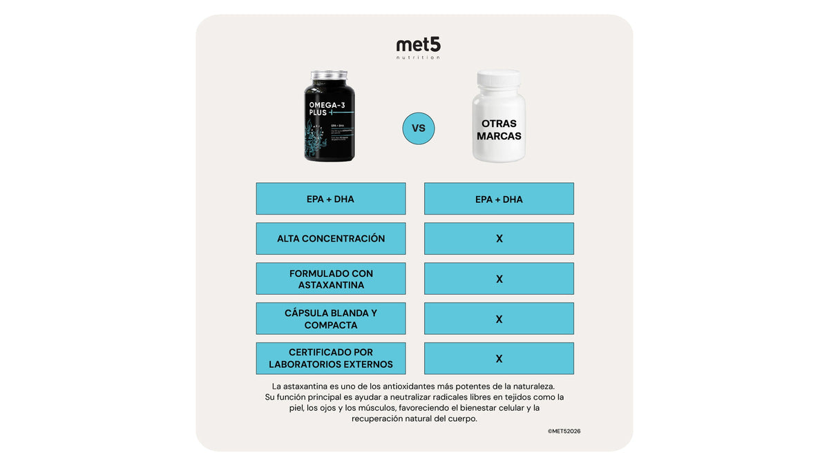 Omega 3 Plus | 90 cápsulas | EPA y DHA con Astaxantina