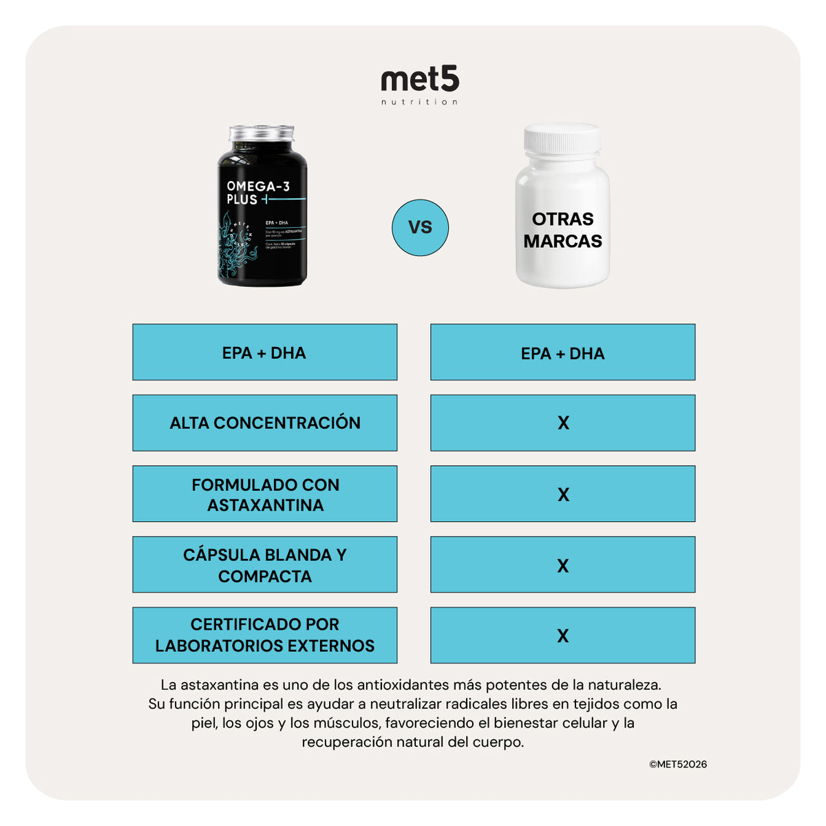 Omega 3 Plus | Pack de 4 | 90 Cápsulas c/u (360 Cápsulas Total) | EPA y DHA con Astaxantina